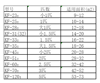 融安空调维修